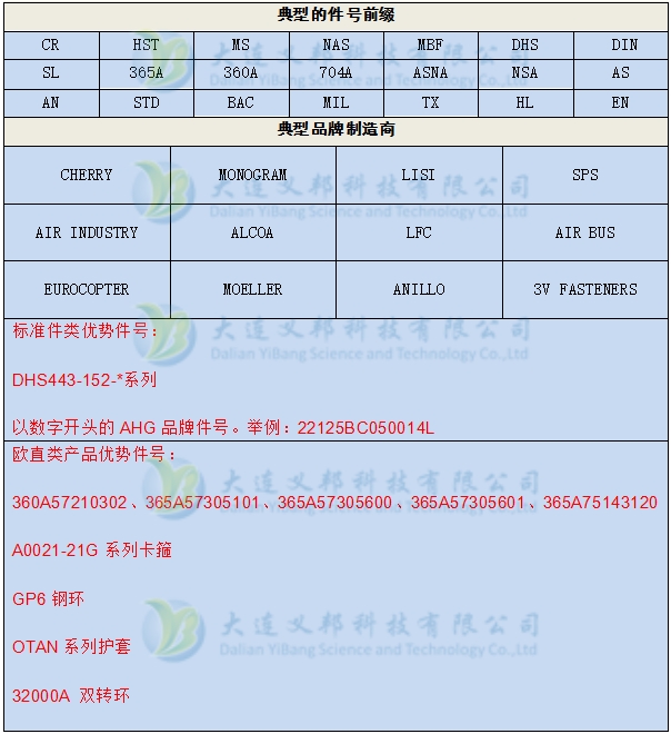 航空扭矩工具/標準件/緊固件