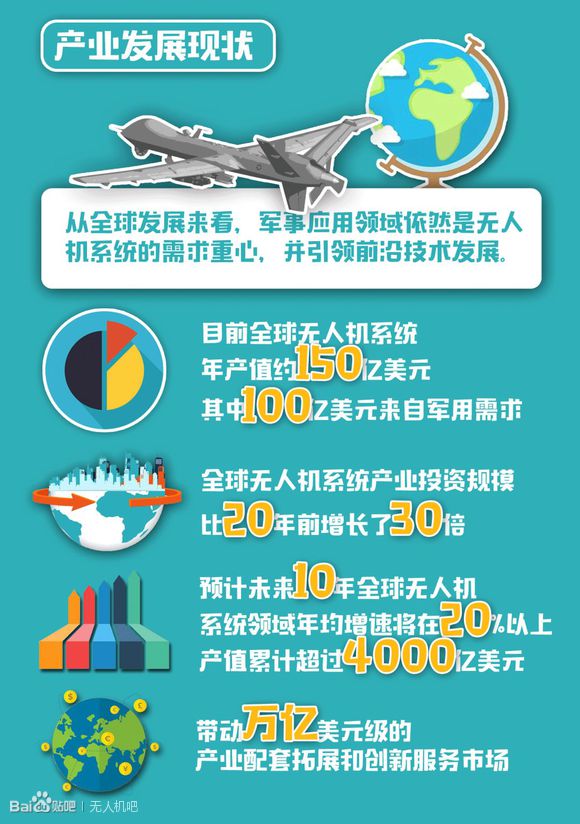 珠海航展/圖解中國首部無人機發展白皮書