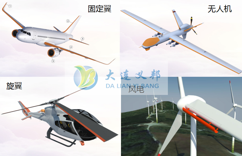 半導體電熱防除冰系統 半導體電加熱防除冰系統