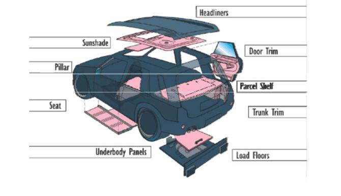 碳纖維復合材料在汽車上的應用和增韌改進方案