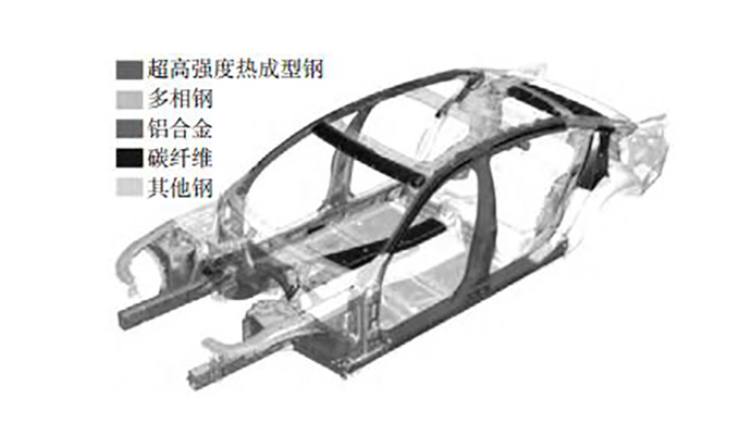 碳纖維復合材料在汽車上的應用和增韌改進方案