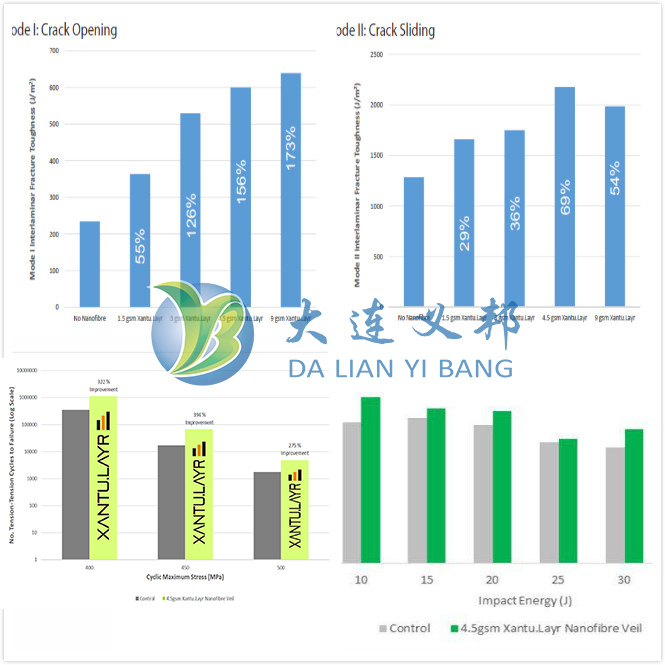 加拿大Panorama自行車使用Xantu.Layr增韌技術推出復合材料框架新產品