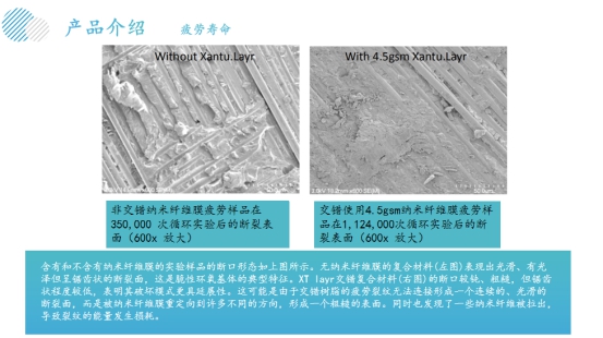 防彈防爆采用芳綸復合材料提高強度和韌性