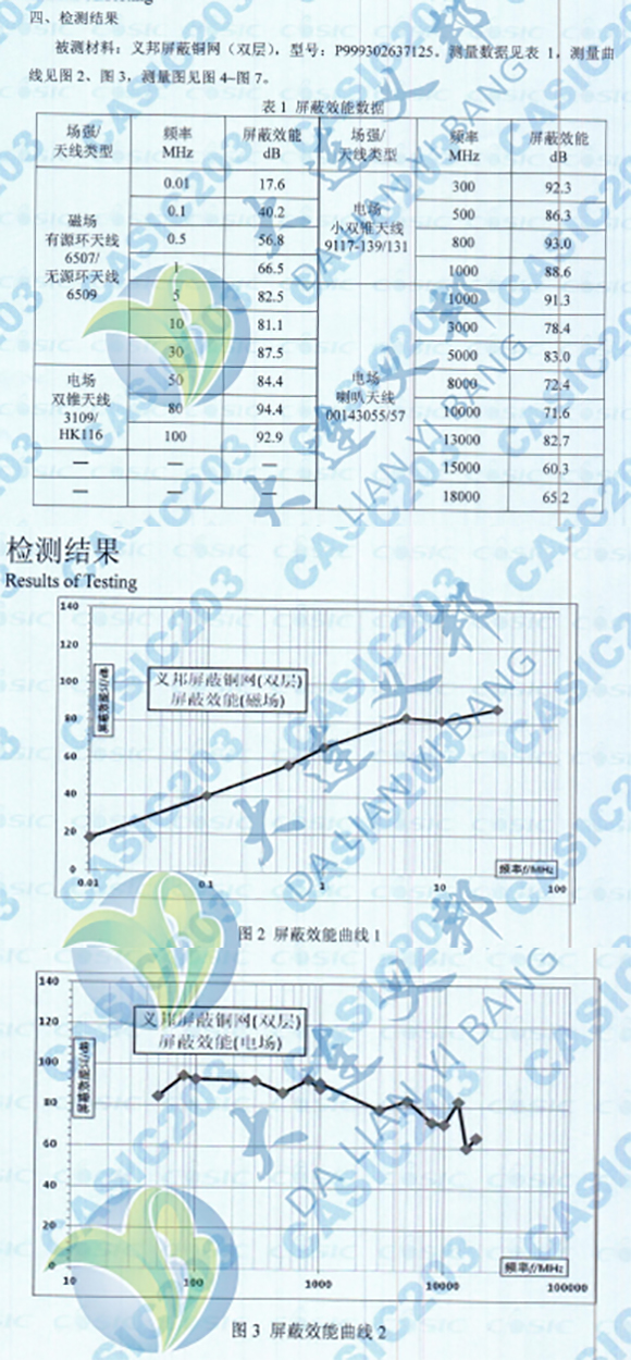 輕量化電磁屏蔽材料針孔網(wǎng)在雷達天線罩屏蔽和電磁防護應(yīng)用方向介紹