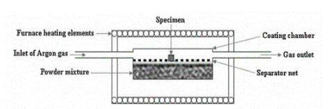 氣相沉積工藝使用防滲劑高溫遮蔽泥漿不會產(chǎn)生多余氣體