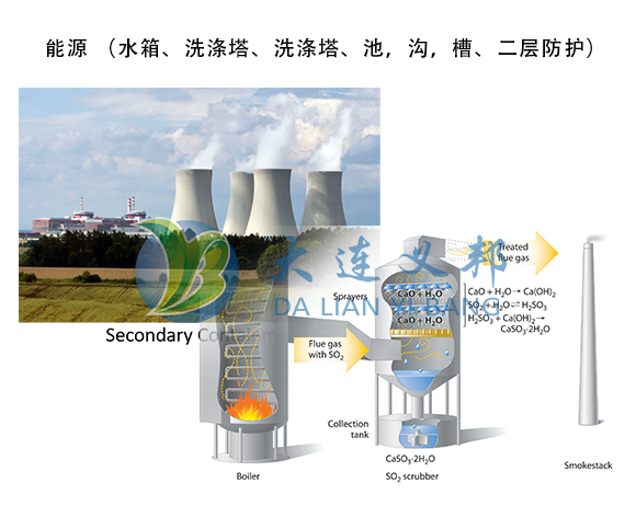 FluoroGrip氟聚合物等離子膠膜比對傳統(tǒng)涂料和內(nèi)襯更適合嚴重腐蝕或高溫環(huán)境基材表面