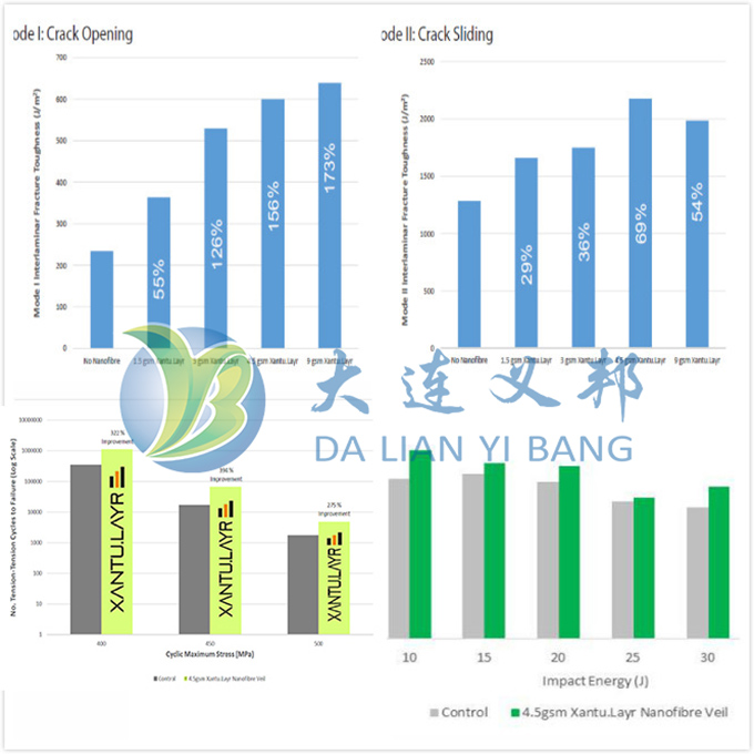 納米樹脂增韌膜可提高海洋探測水下滑翔機、鰭、殼體等壓力韌性和抗疲勞等用途