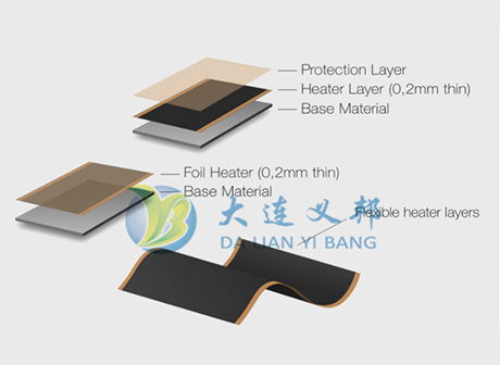 防覆冰涂料 半導體加熱層