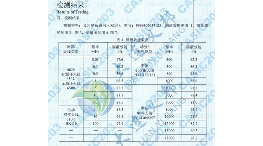 碳纖維復(fù)材箱體—機(jī)載雷達(dá)設(shè)備/導(dǎo)彈發(fā)射箱的輕型電磁屏蔽增強(qiáng)銅箔網(wǎng)