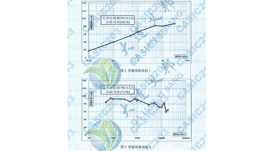 碳纖維復(fù)材箱體—機(jī)載雷達(dá)設(shè)備/導(dǎo)彈發(fā)射箱的輕型電磁屏蔽增強(qiáng)銅箔網(wǎng)
