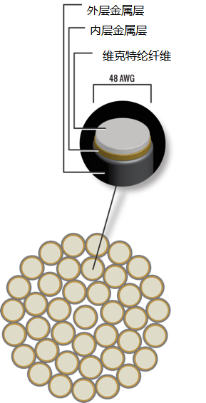 電纜屏蔽層用材料