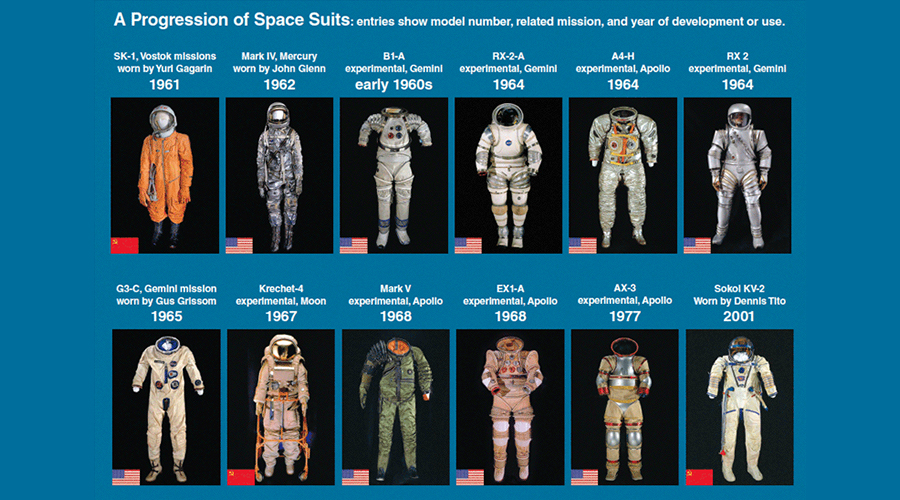 對抗空間輻射,新一代散熱防塵太空服和太空系統(tǒng)