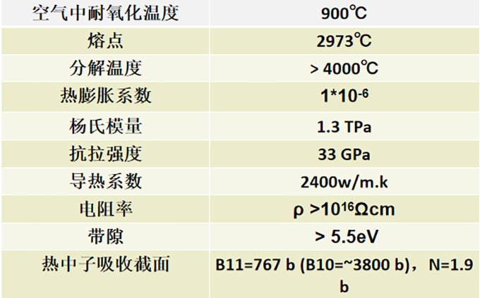 飛機3D打印內飾新材料