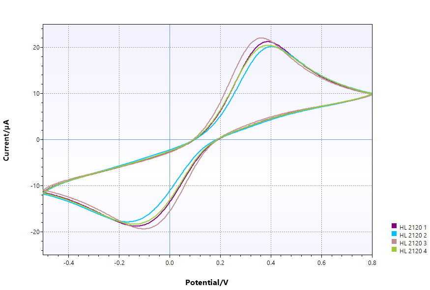 一種可以提升動(dòng)態(tài)血糖監(jiān)測均勻性和精確度的導(dǎo)電油墨