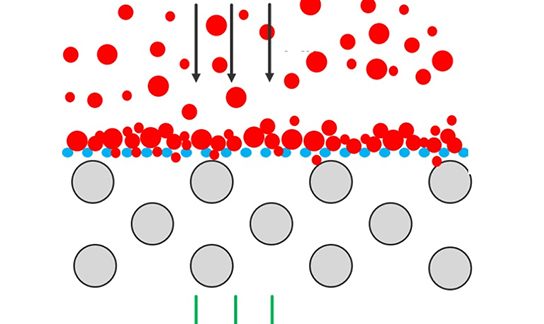 Dexmet微電子0.1mm PFA延展過(guò)濾支撐層在半導(dǎo)體制造中的應(yīng)用