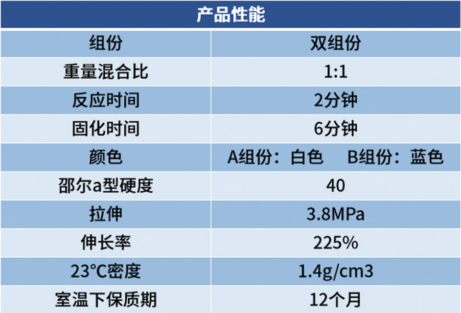 熱噴涂遮蔽藍(lán)白膠泥